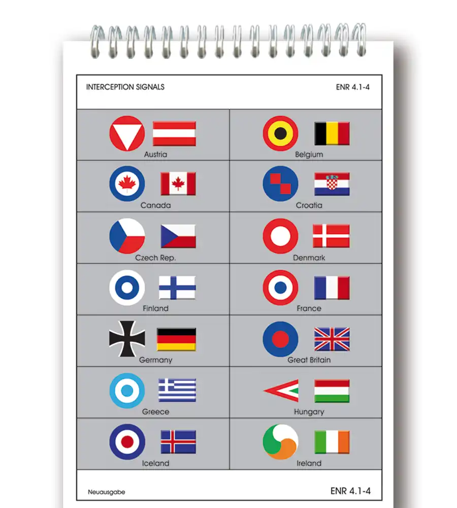 Trip Kit of Austria with Interception Calls