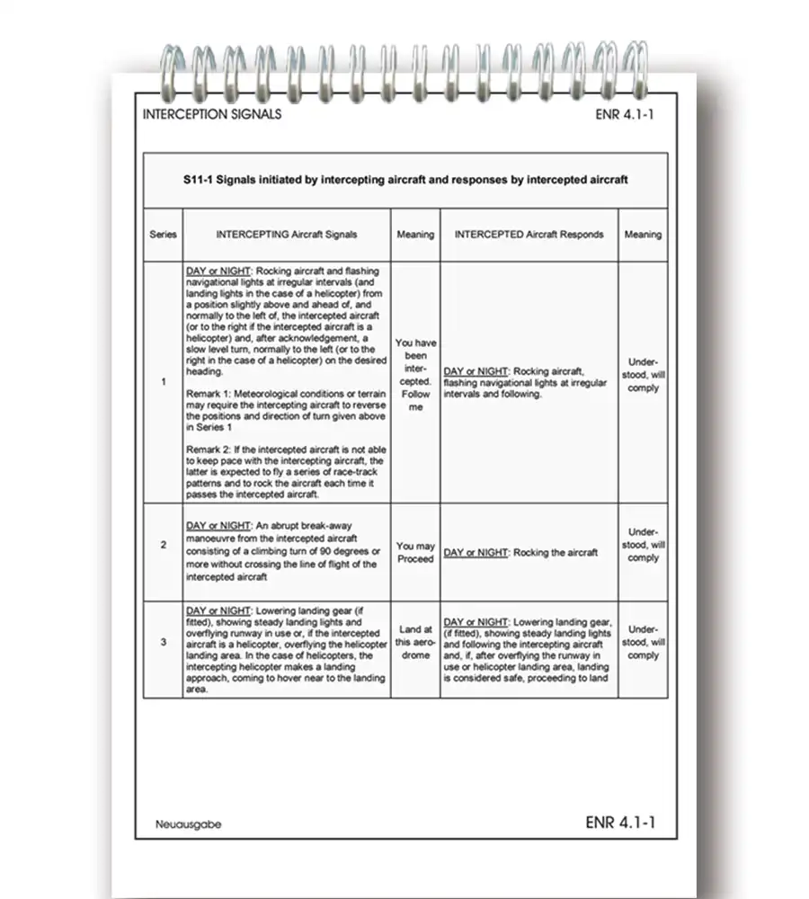 Trip Kit of Austria with Interception Calls