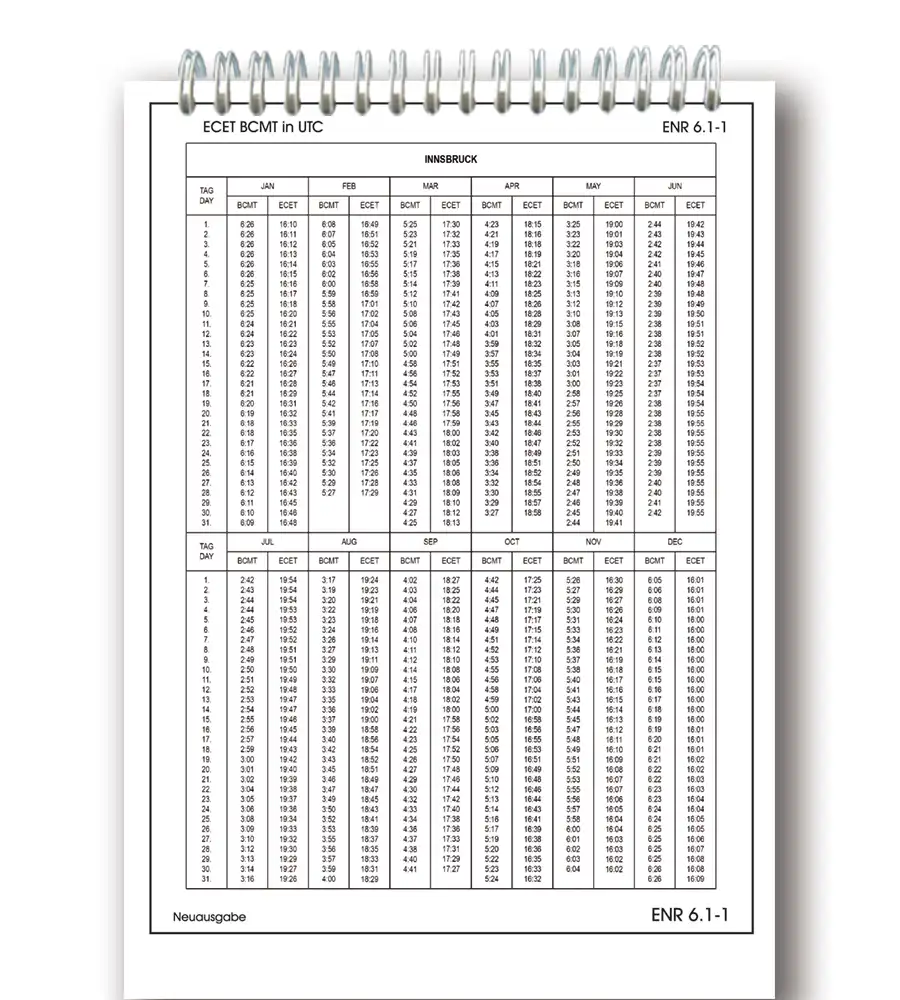 Trip Kit of Austria with ECET in 200k