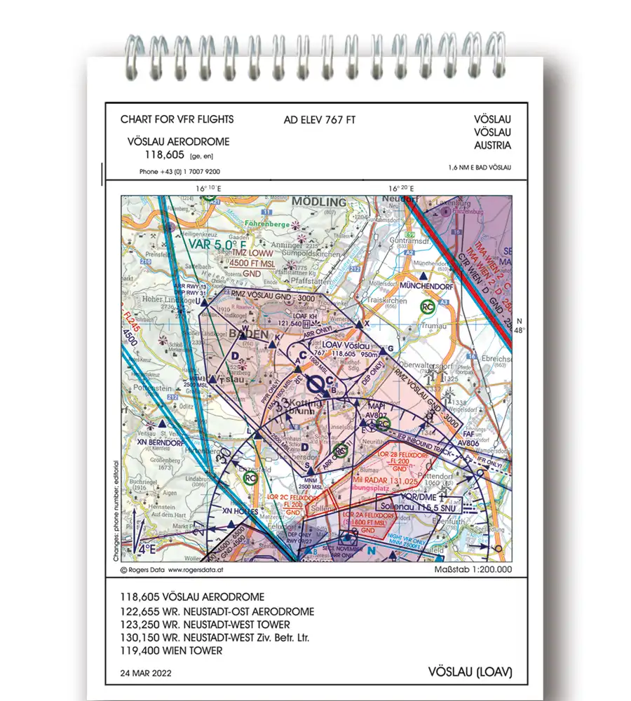 Trip Kit of Austria with the LOAV Approach
