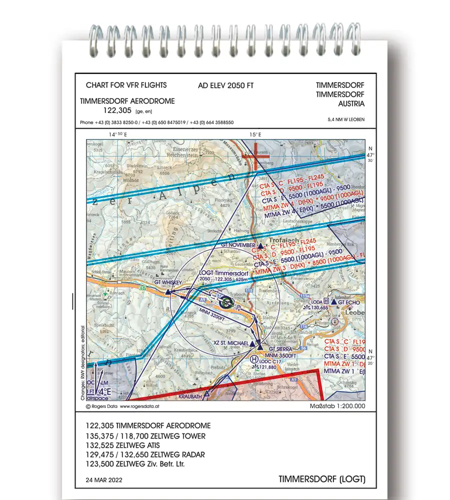 Trip Kit of Austria with the LOGT Approach