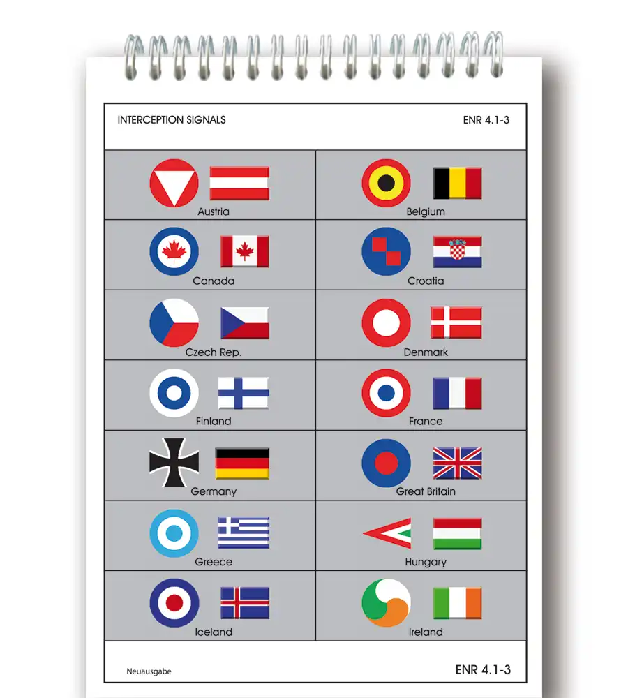 Trip Kit of Slovenia with the Interception Signals