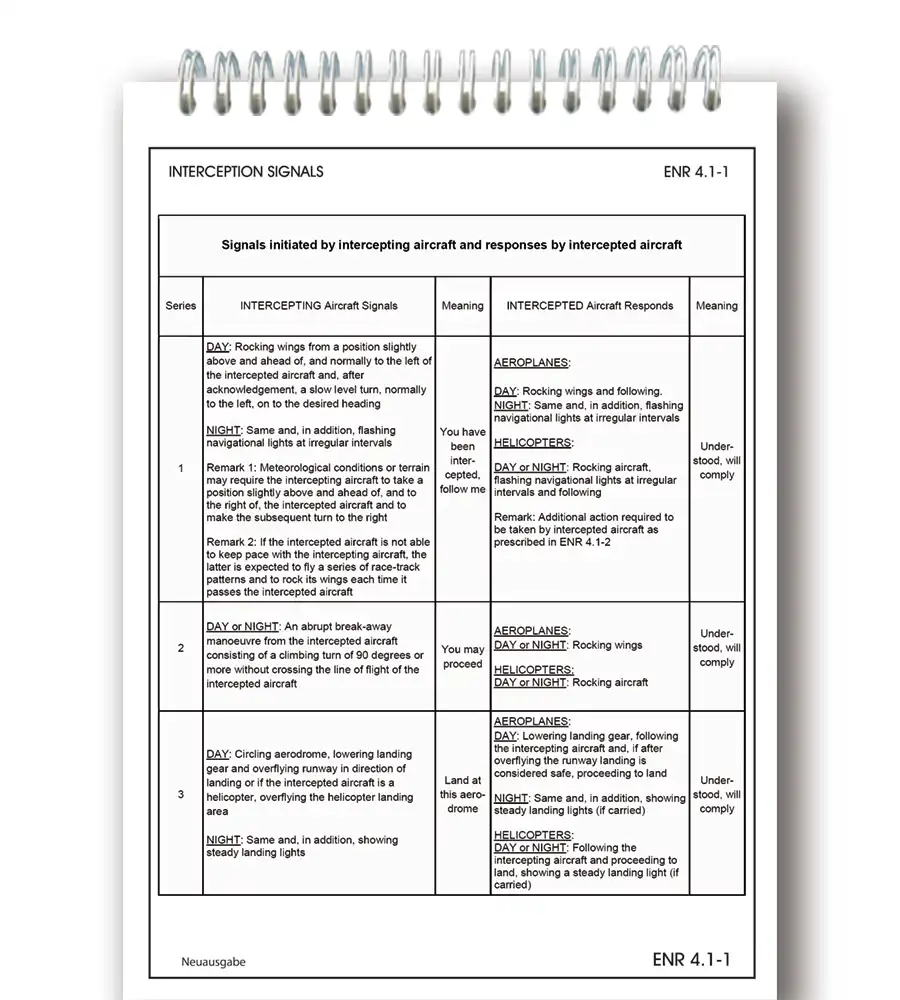 Trip Kit of Slovenia with Interception Signals