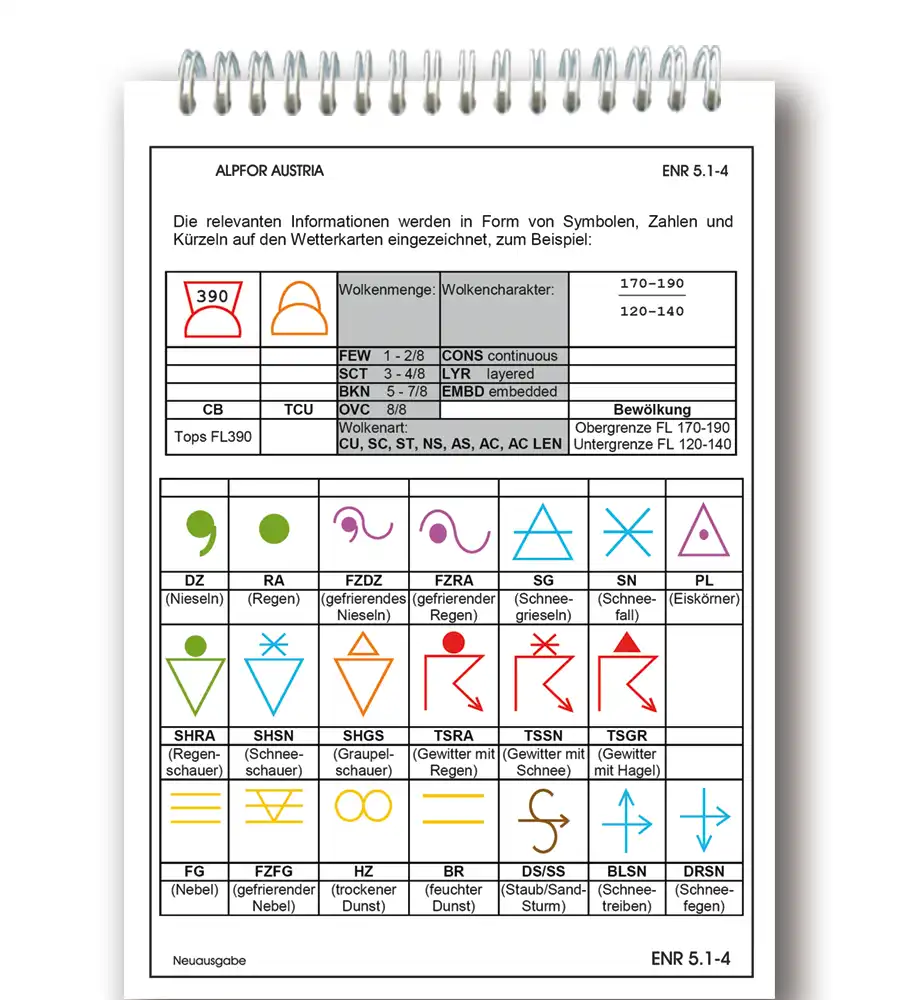 Trip Kit of Slovenia with the Alphor Keys