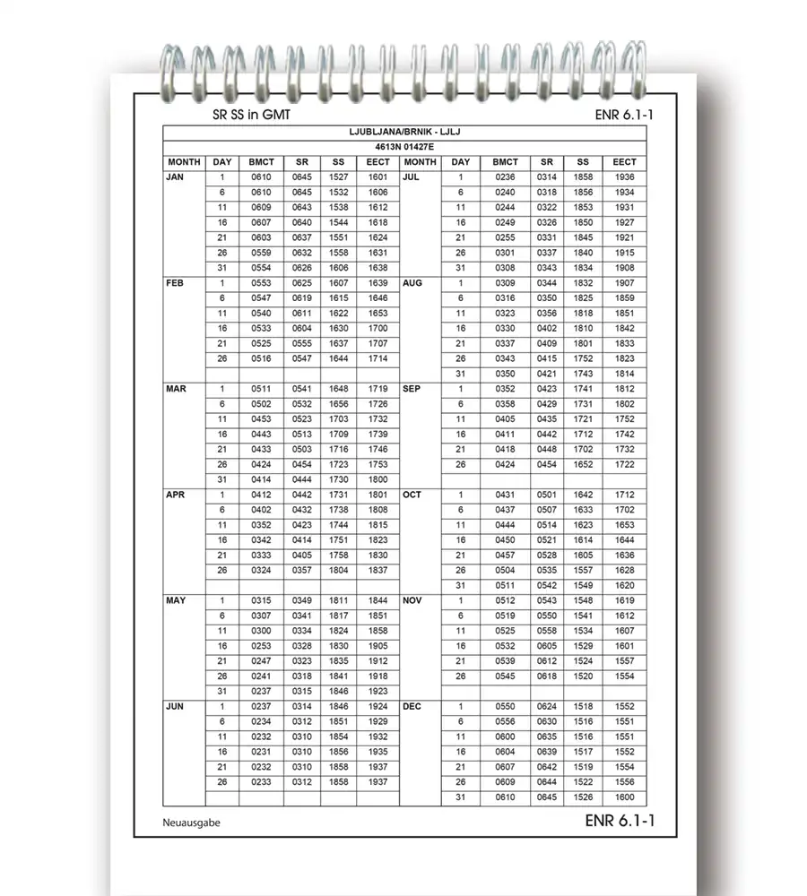 Trip Kit of Slovenia with the ECET in 200k