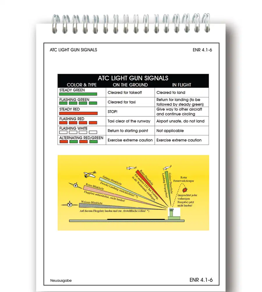 Trip Kit of Slovenia with ATC Light Gun Signals