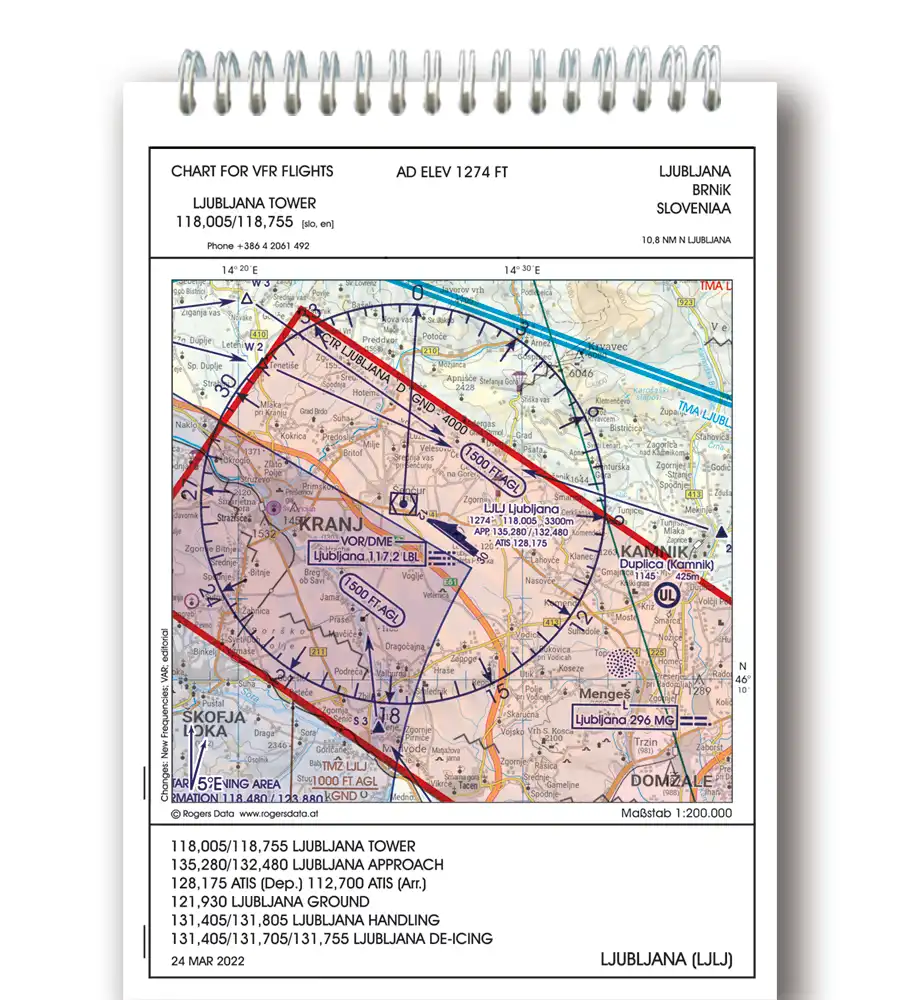 Trip Kit of Slovenia with the LJLJ Approach Chart